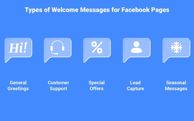 Một vài ví dụ về lời chào trên Messenger thu hút nghìn khách hàng